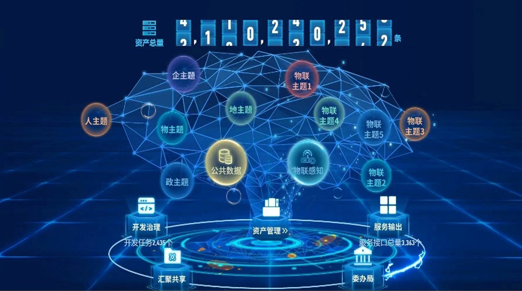 ������ƽ̨