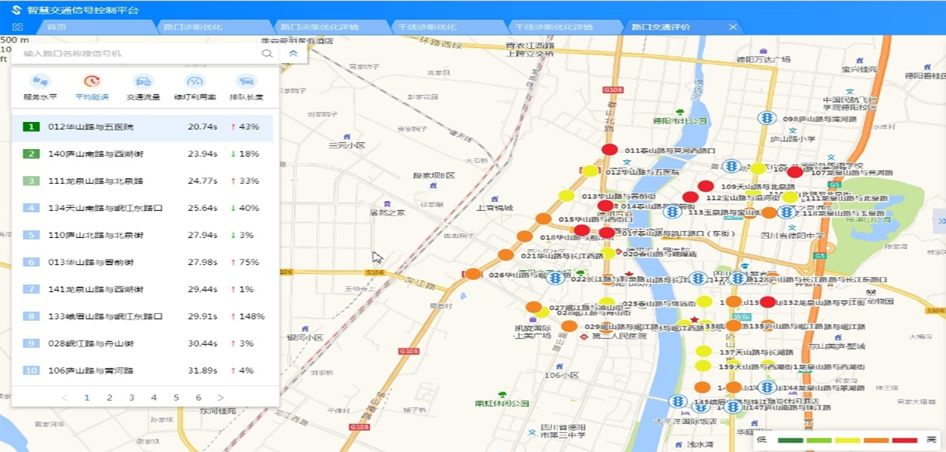 ��ͨѶ�ſ���ƽ̨