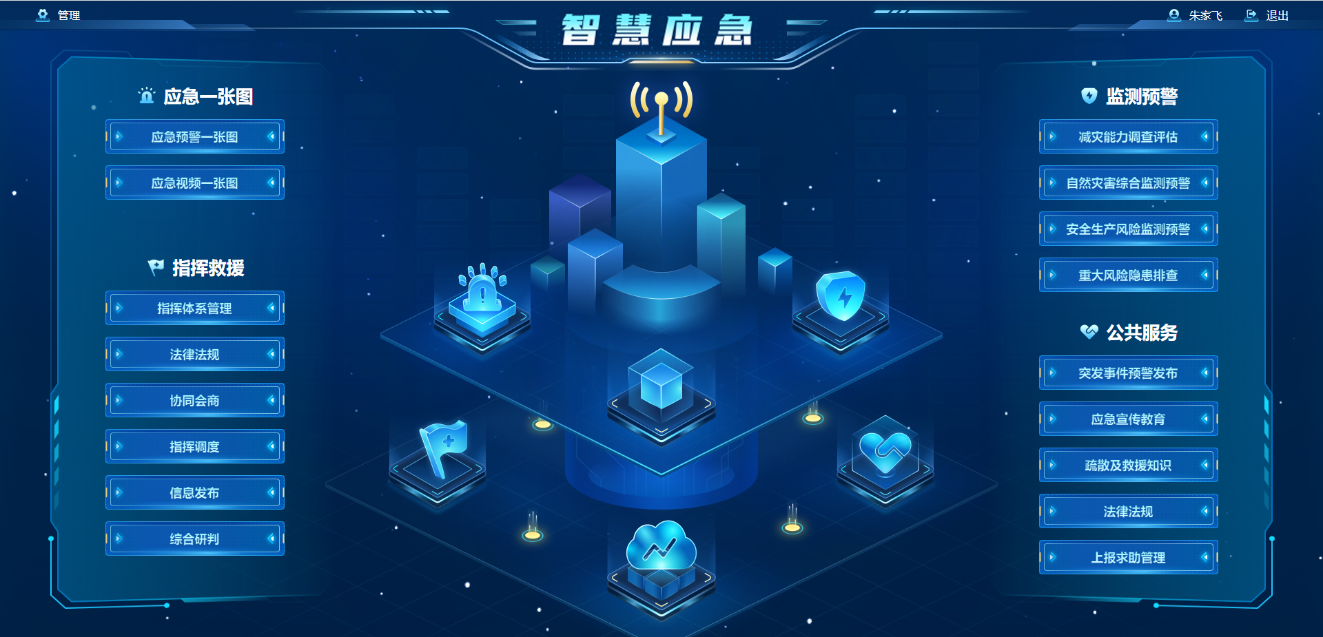 �ǻ�Ӧ���ۺϹ���ƽ̨