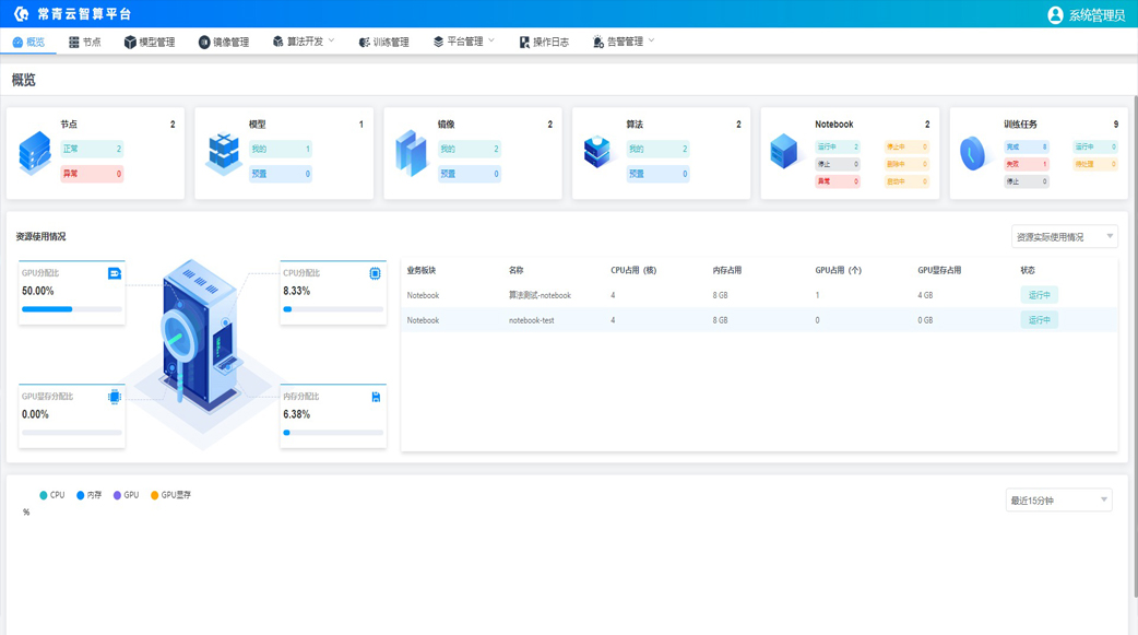 KuberAI (Producer Platform)
